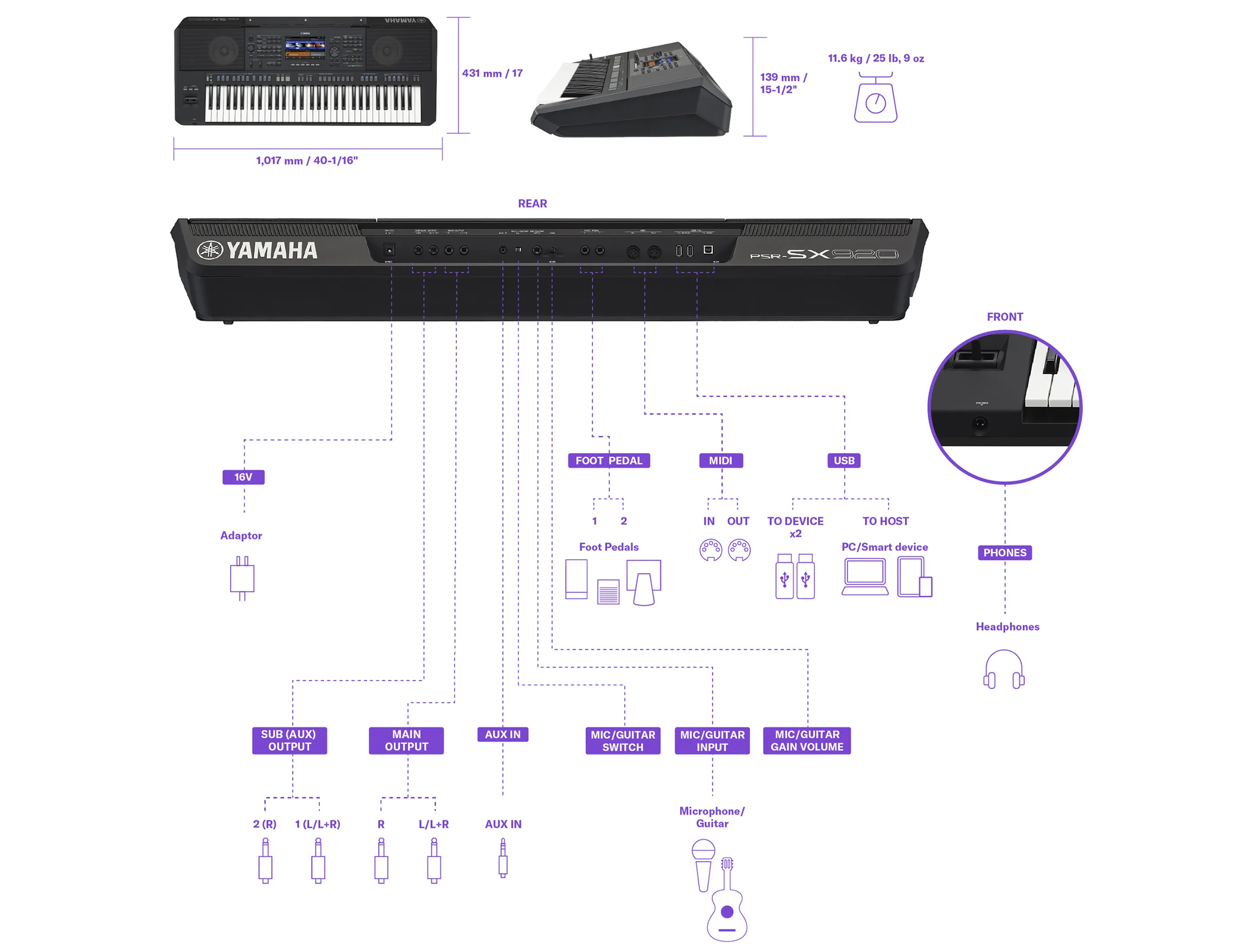 Show gallery (19 images) Yamaha PSR-SX-920 1 001