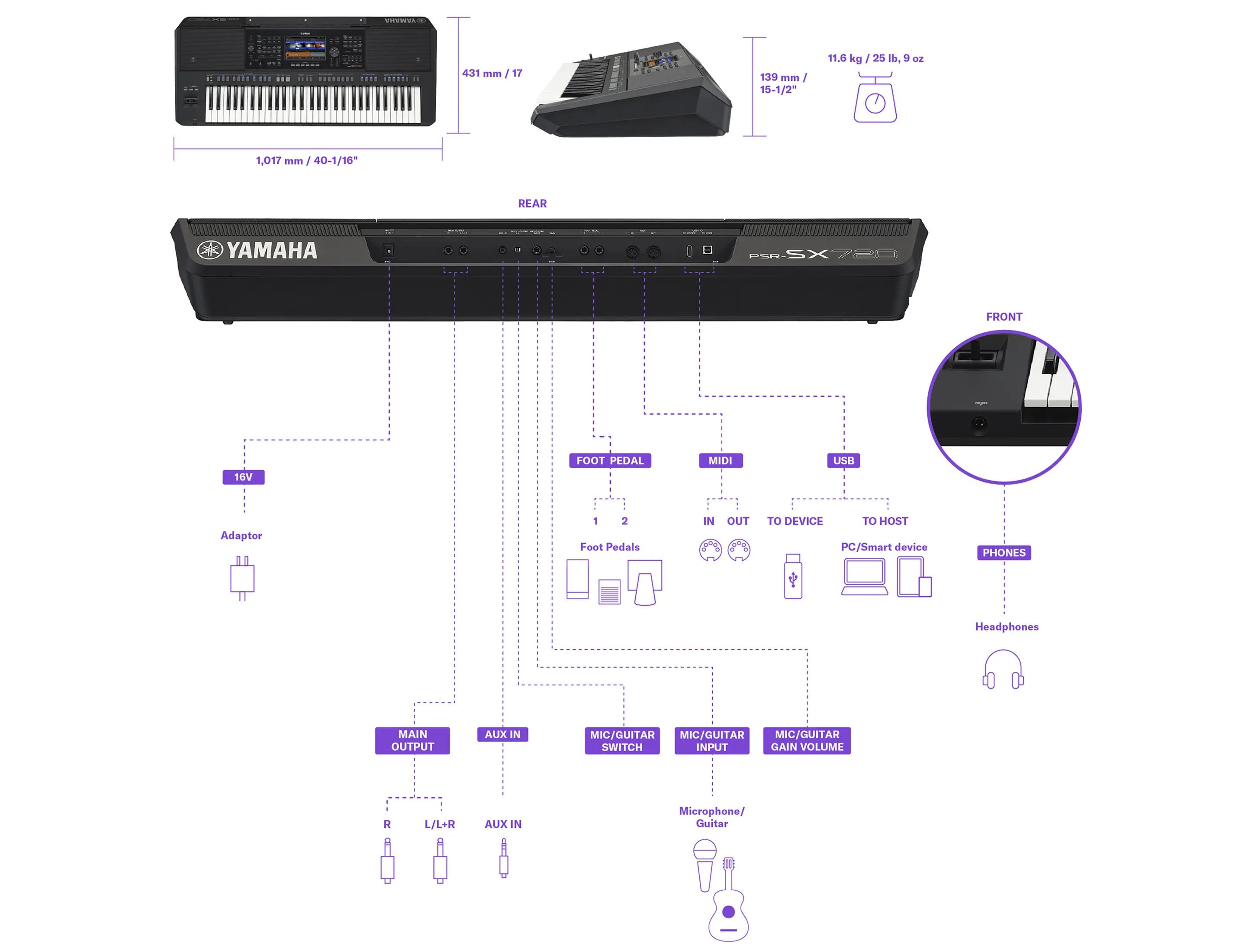 Galerie anzeigen (9 Bilder) Yamaha PSR-SX-720 1 001